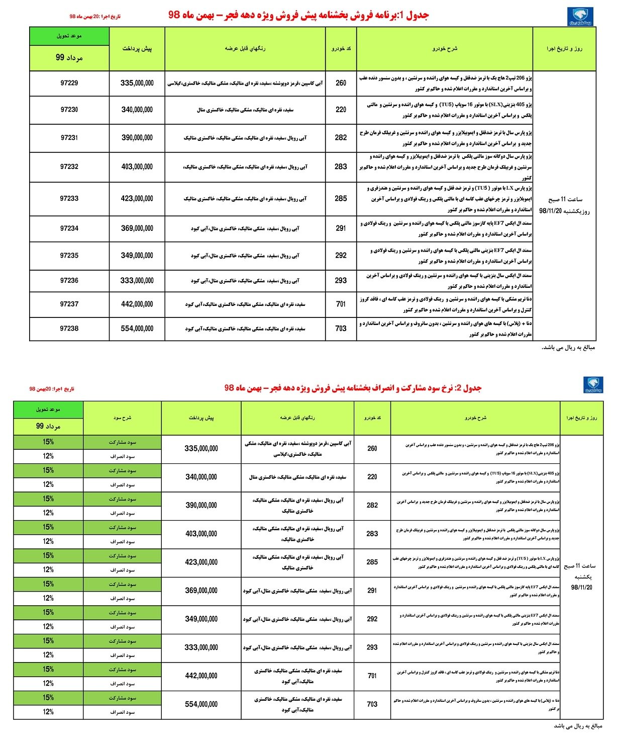 ثبت نام ایران خودرو 